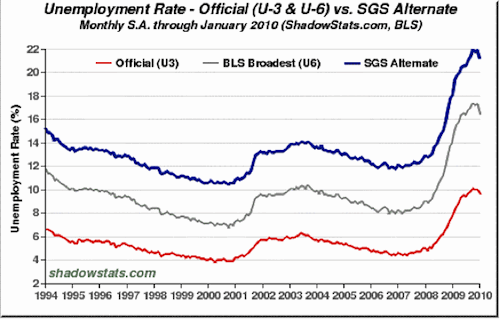 Unemployment Rate